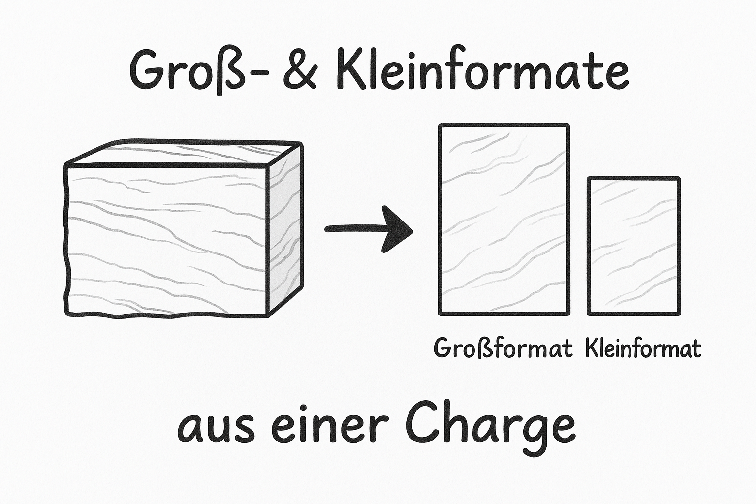 grossformat-kleinformat-charge-slate-lite-shop-blogbild